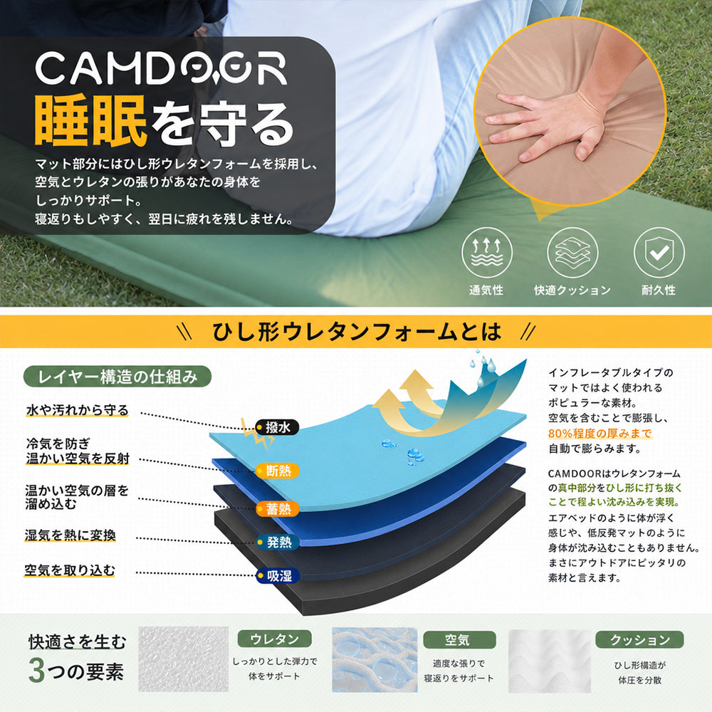 【🍁秋の超お得セ一ル】インフレーターマット、ソロ キャンプ、R値 6.8車中泊マット【送料無料・1年保証】