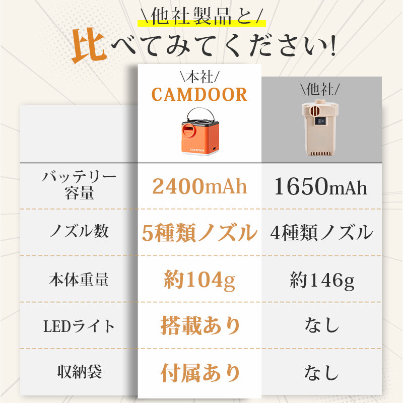 電動エアポンプ USB充電式 300L/分 超軽量 6ノズル LED搭載GIFT