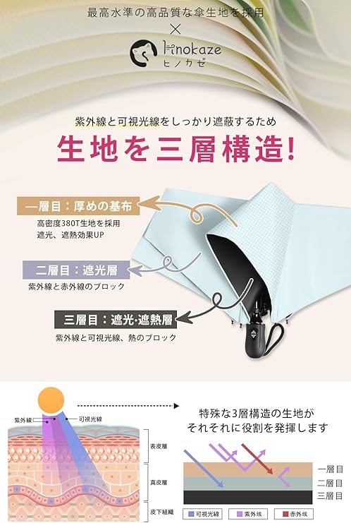 形状記憶 日傘 uvカット 100 遮光 折り畳み