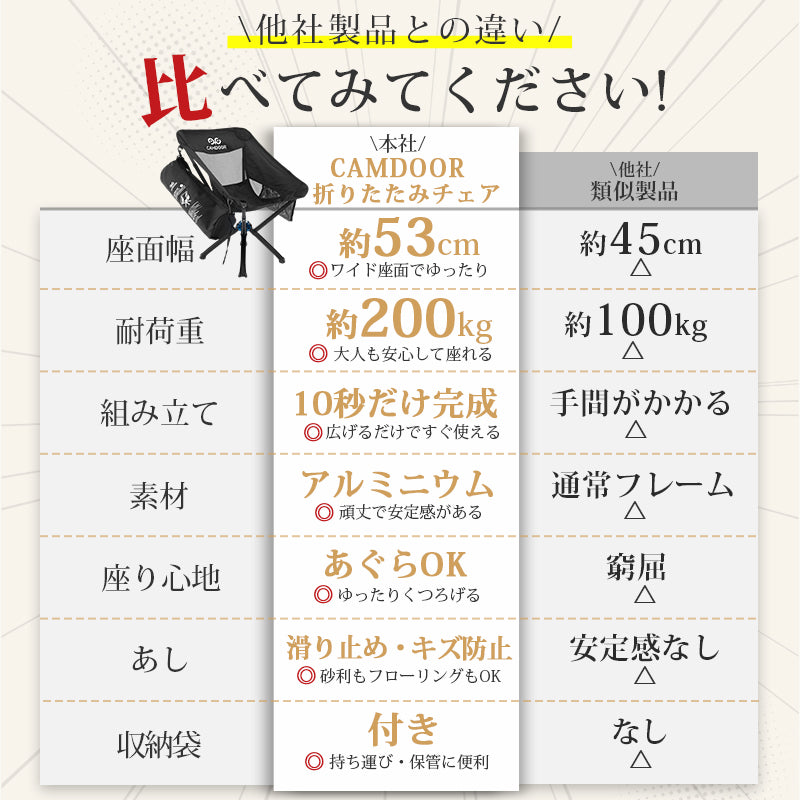 コンパクト折りたたみキャンプチェア 軽量ポータブルアウトドアチェア
