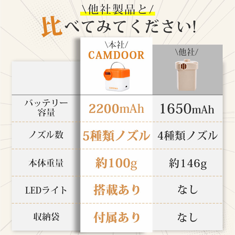 電動エアポンプ USB充電式 300L/分 超軽量 6ノズル LED搭載