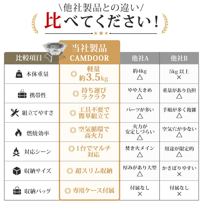 コンパクト焚き火台 折りたたみ式｜2〜4人用 BBQグリル