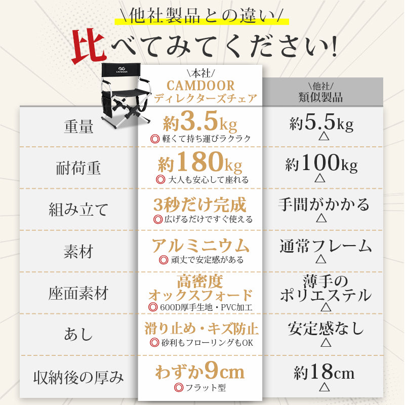 3秒収納 折りたたみアウトドアチェア｜一体型・超広幅60cm・軽量アルミフレーム